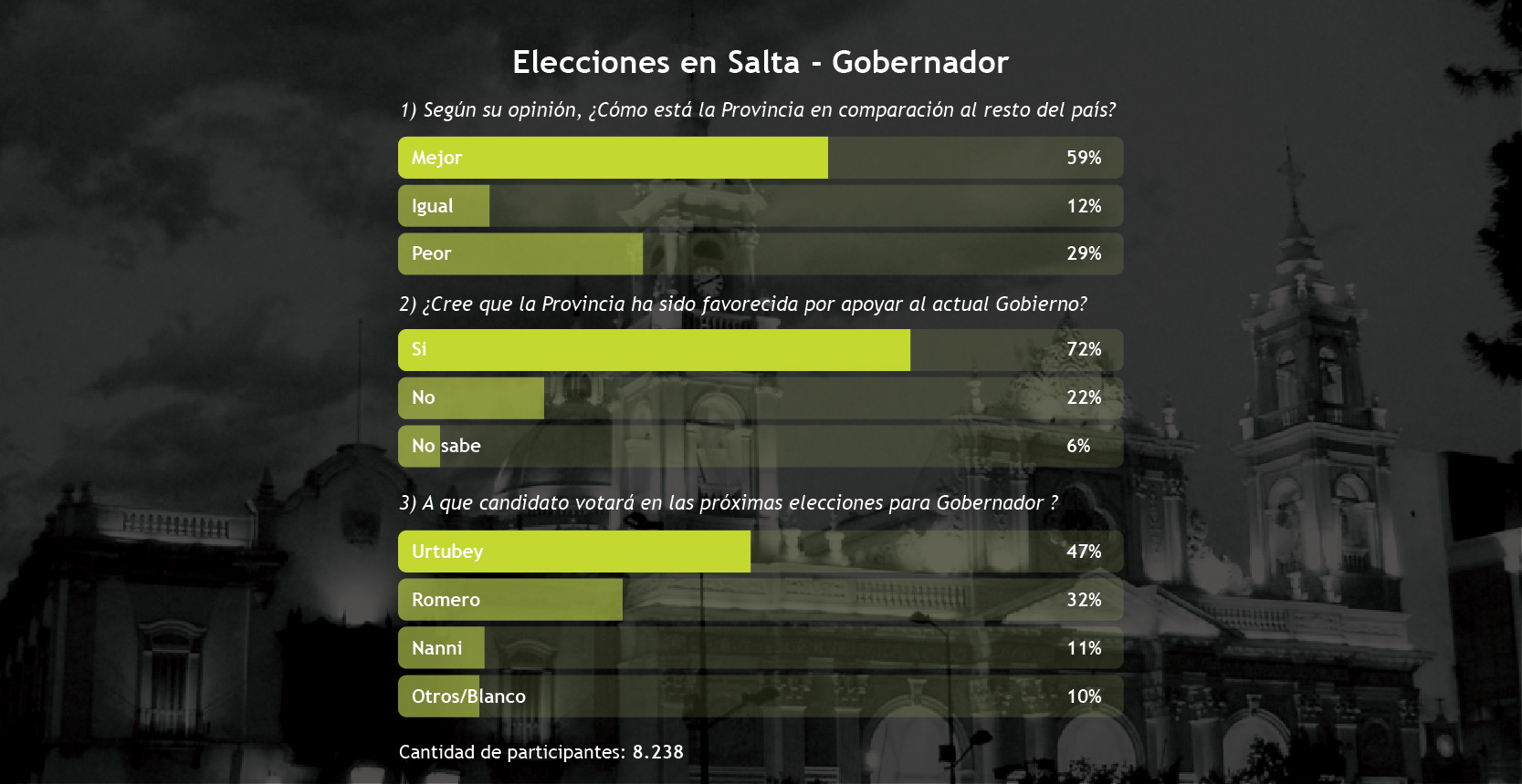 Gráfico 1