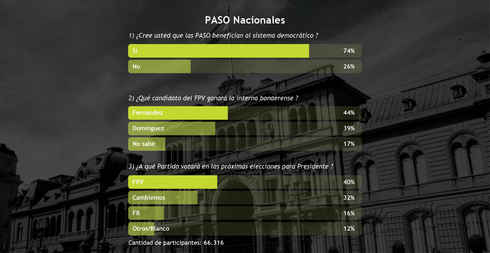 Gráfico 3